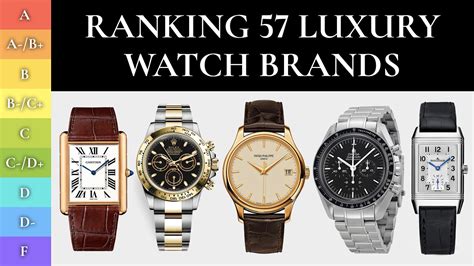 most reliable watch brands.